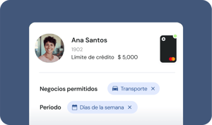 Perfil de usuario Ana Santos con tarjeta Clara asignada, mostrando límite de crédito y reglas configuradas por negocio y periodo