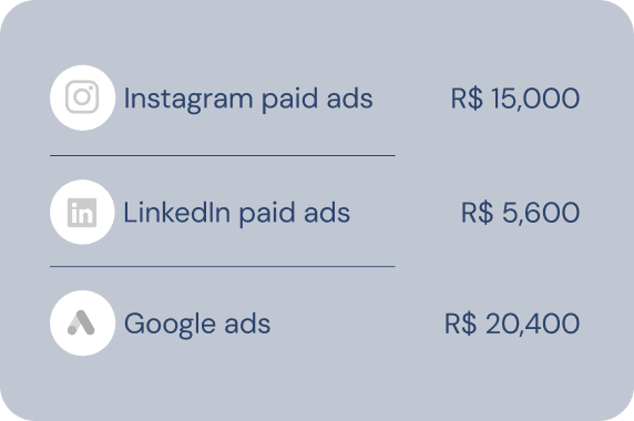 Para investir em anúncios digitais