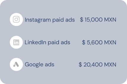 Gastos de campañas digitales en Instagram Ads, LinkedIn Ads y Google Ads, con montos asignados en pesos mexicanos